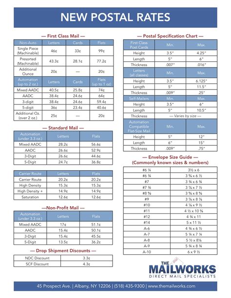 international stamp price for letters.